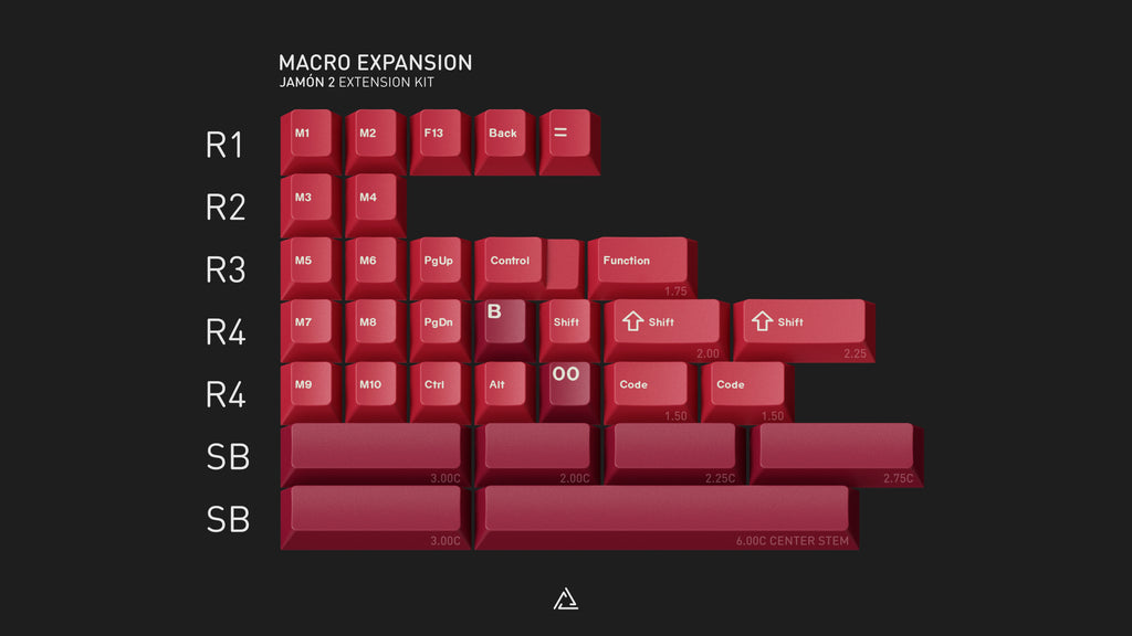 macro-expansion