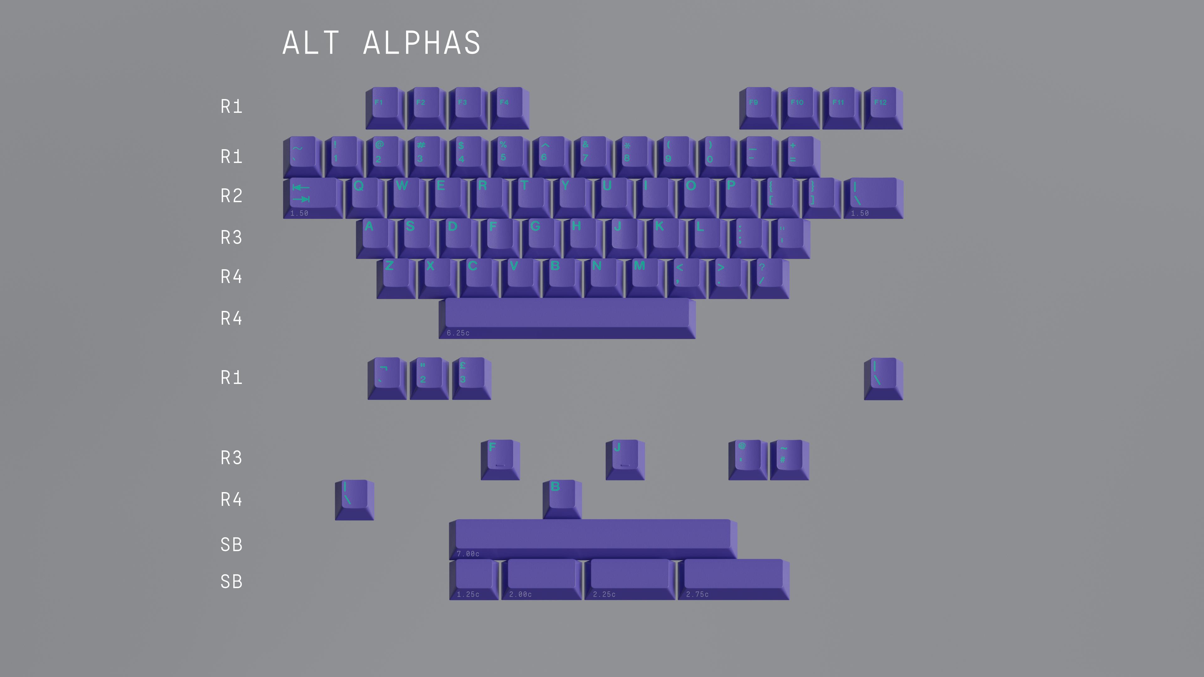 alt-alphas