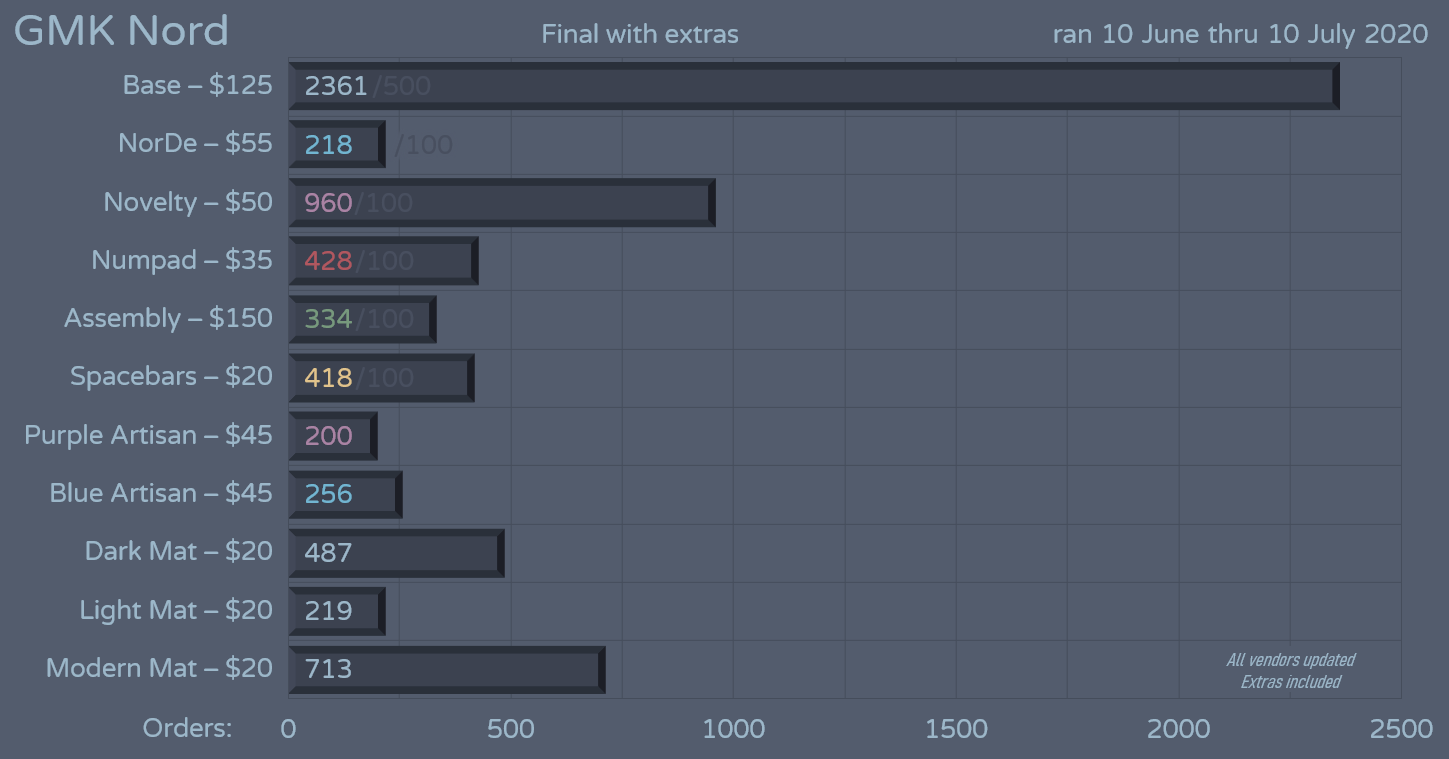 Keyboard Maestro Voyage no Steam