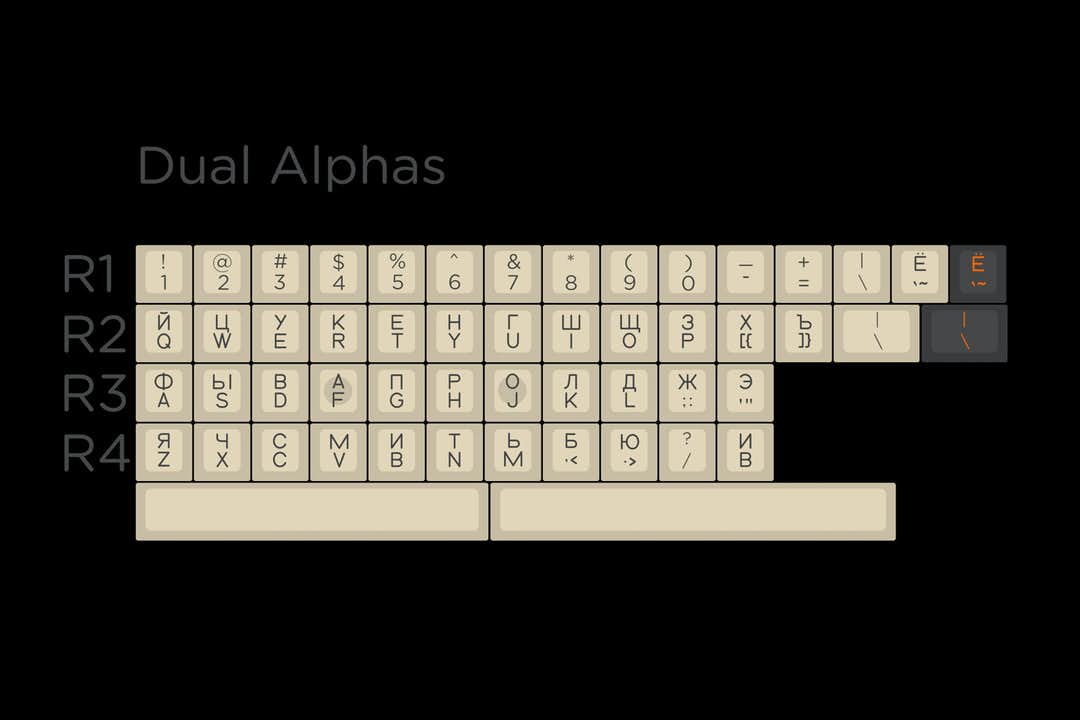 dual-alphas