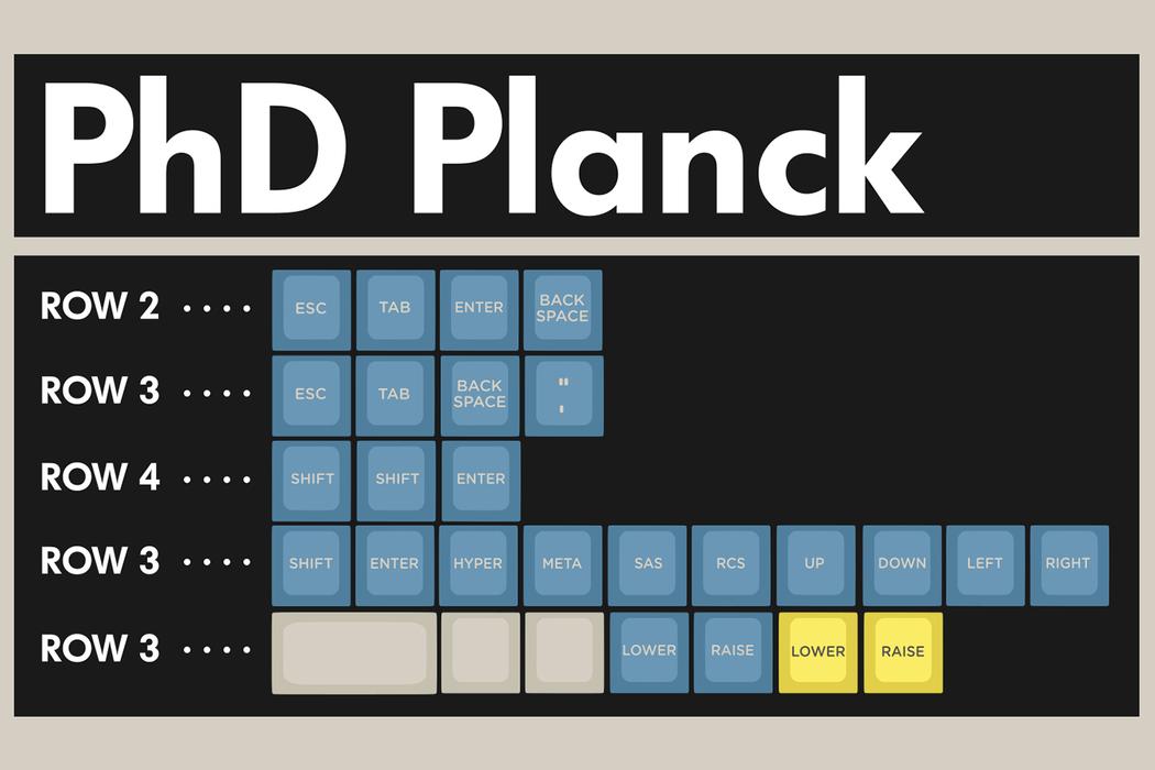 Phd Planck