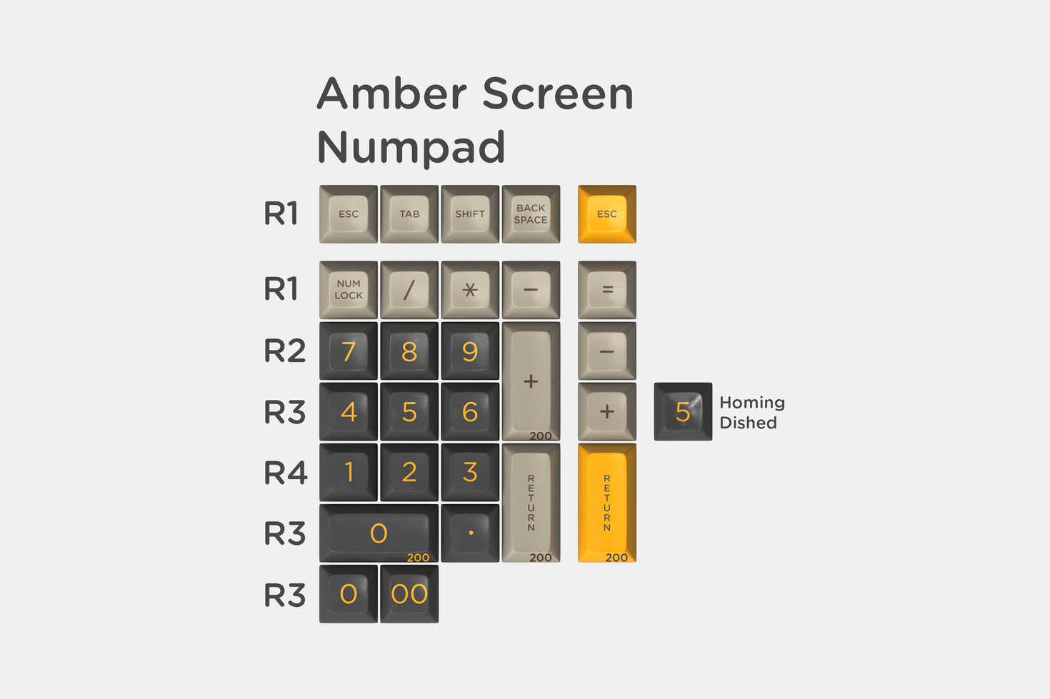 AmberScreenNumpad