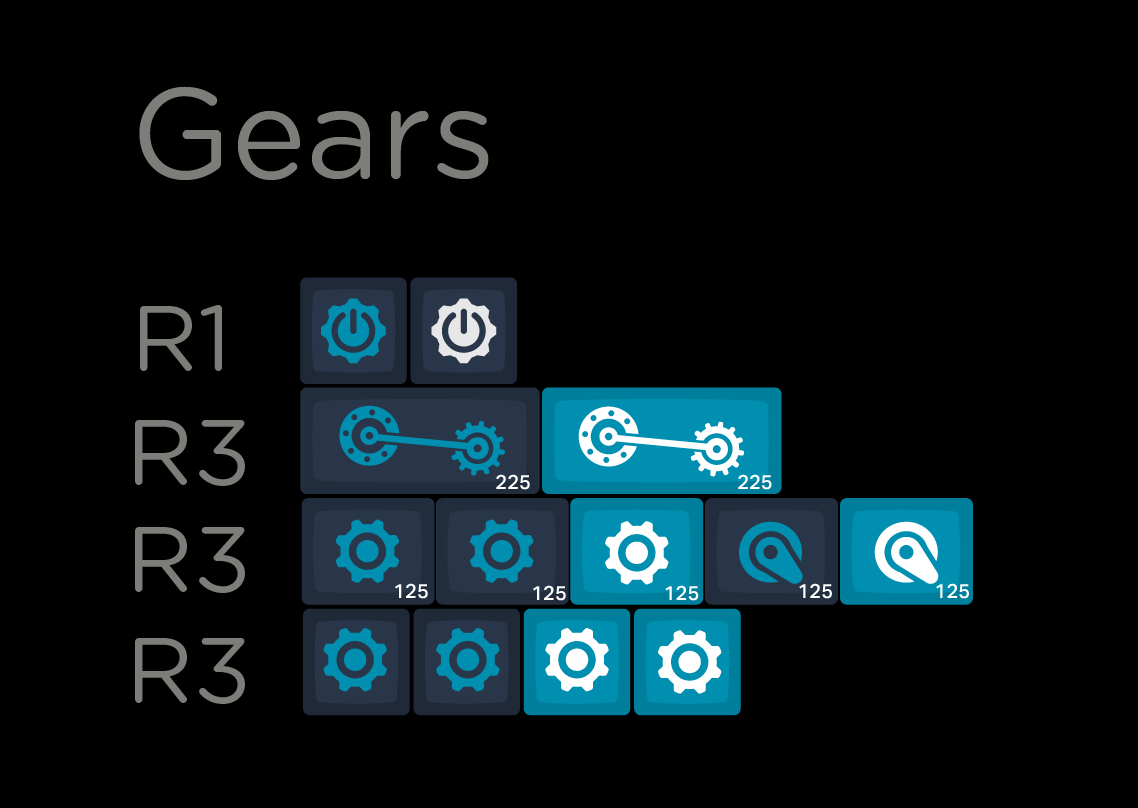 gears