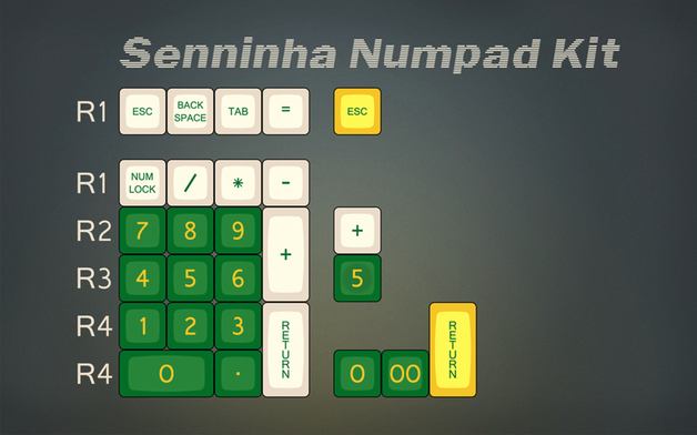 Senninha Numpad