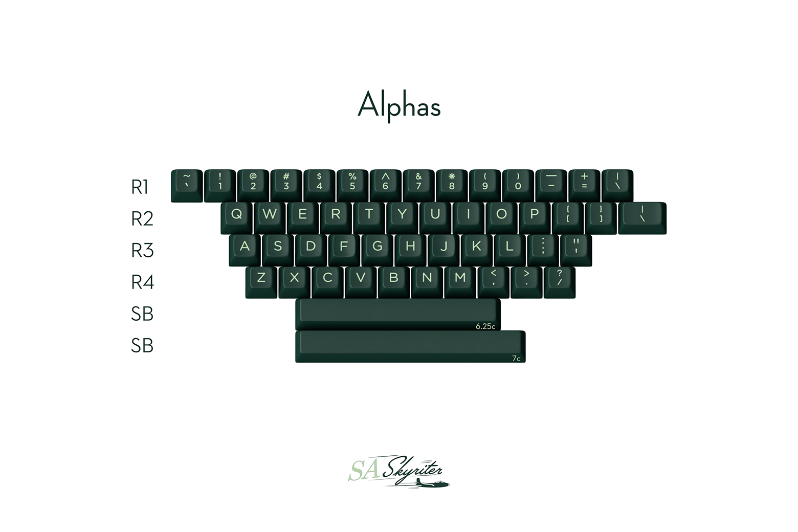 alphas